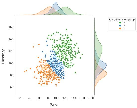 Graph Module